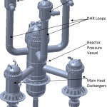 Projekt rýchleho plynového reaktora ALLEGRO