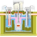 Rusko začne budovať nový demonštračný rýchly reaktor v roku 2019 demonštračný rýchly reaktor