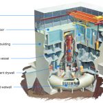 Fukušima: Nádrže na upravenú vodu budú plné v roku 2022 BWR reaktor Fukušima-Daiči