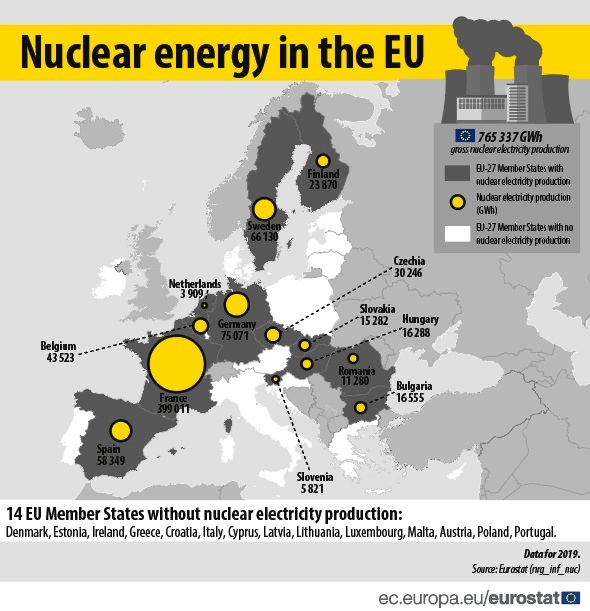 Produkcia jadrovej energie v Európe