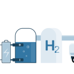 Bude vodík palivom budúcnosti? hydrogen