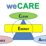 Reakcia aliancie weCARE k reklamnej kampani EC v roku 2023