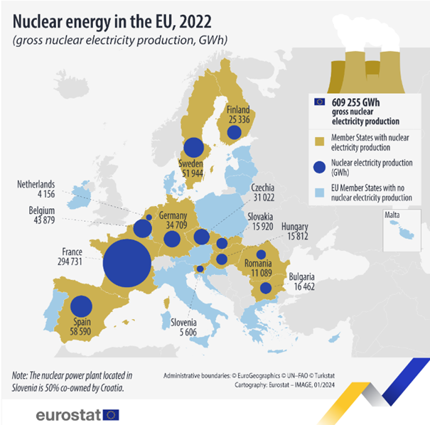 Výroba jadrovej energie v roku 2022